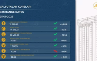 Ўзбекистонда доллар курси кескин кўтарилди