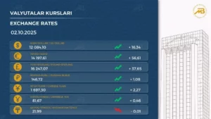 Ўзбекистонда хорижий валюталар курси кўтарилди