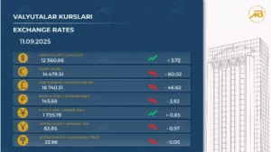 Ўзбекистонда хорижий валюталар курси янгиланди