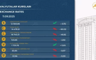 Ўзбекистонда хорижий валюталар курси янгиланди