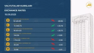 Ўзбекистонда доллар курси яна пастлади