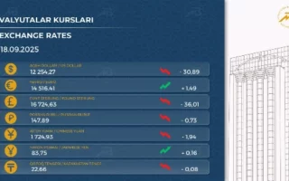 Ўзбекистонда доллар курси тушишда давом этмоқда