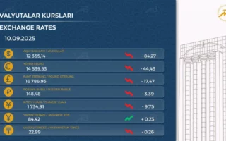 Ўзбекистонда доллар курси нархи яна пастлади