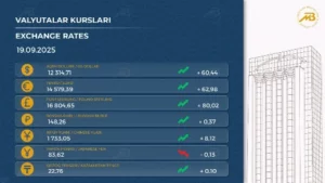 Бир неча кунлик пасайишлардан сўнг доллар курси яна кутарилди