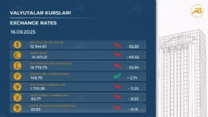 Ўзбекистонда доллар курси кескин тушиб кетди