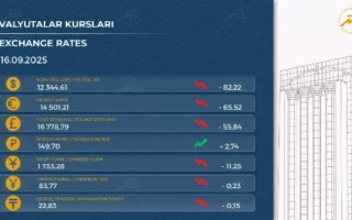 Ўзбекистонда доллар курси кескин тушиб кетди