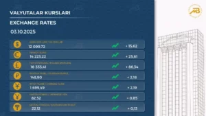 Ўзбекистонда барча хорижий валюталар курси кўтарилди