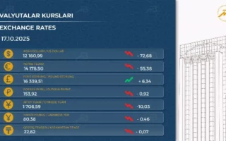 Ўзбекистонда доллар курси кескин тушиб кетди
