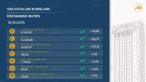 Ўзбекистонда хорижий валюталар курси кўтарилди