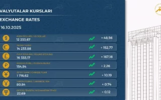 Ўзбекистонда хорижий валюталар курси кўтарилди