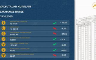 Ўзбекистонда доллар курси кескин кўтарилди