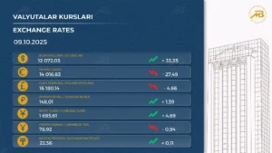 Ўзбекистонда доллар курси кўтарилди