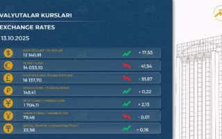 Ўзбекистонда доллар курси кўтарилди