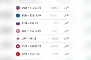 Ўзбекистонда хорижий валюталар курси кўтарилди