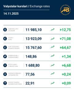 Ўзбекистонда барча хорижий валюталар курси кўтарилди