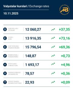 Ўзбекистонда доллар курси кўтарилди