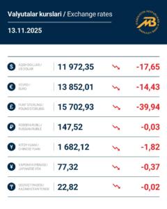 Ўзбекистонда барча валюталар пастлашда давом этмоқда