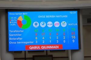 Депутатлар болаларни ижтимоий ҳимоя қилиш тизимини такомиллаштиришга қаратилган қонун лойиҳасини қайтарди