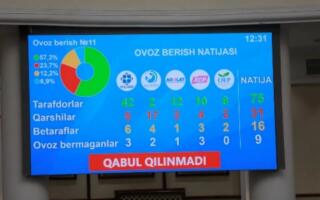 Депутатлар болаларни ижтимоий ҳимоя қилиш тизимини такомиллаштиришга қаратилган қонун лойиҳасини қайтарди