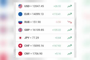 Доллар расмий курси яна кўтарилди