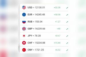 Доллар курси яна кўтарилди