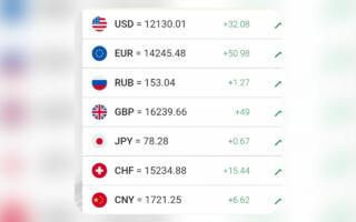 Доллар курси яна кўтарилди