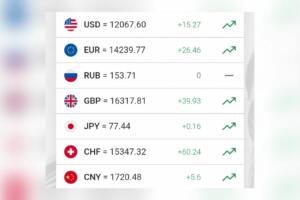 Доллар курси яна кўтарилди