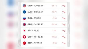 Доллар курси кескин тушиб кетди