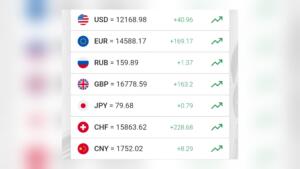 Доллар курси кескин кўтарилди