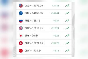 Доллар расмий курси кўтарилди