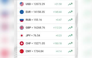 Доллар расмий курси кўтарилди