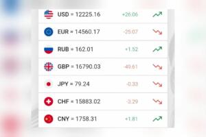 Доллар расмий курси яна кўтарилди