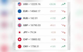 Доллар расмий курси яна кўтарилди