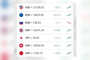 Ўзбекистонда доллар курси яна кўтарилди