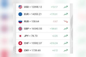 Доллар расмий курси кўтарилди