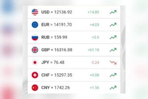 Доллар расмий курси яна кўтарилди