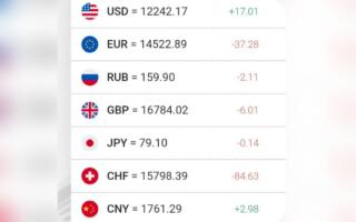 Доллар расмий курси кўтарилишда давом этмоқда