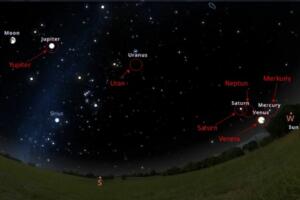 Ҳафта охирида Ўзбекистон аҳолиси сайёралар парадини кузатиши мумкин бўлади