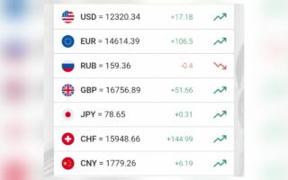 Доллар курси яна кўтарилди