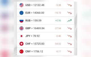 Доллар курси яна пастлади