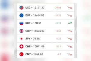 Доллар курси яна пастлади