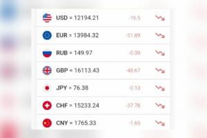 Доллар расмий курси кескин тушиб кетди