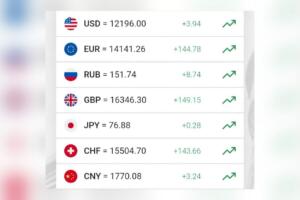 Доллар расмий курси кўтарилди