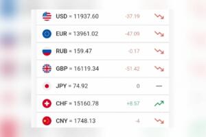 Доллар курси яна тушиб кетди