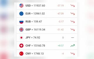 Доллар курси яна тушиб кетди