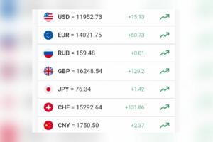 Доллар курси кескин кўтарилди