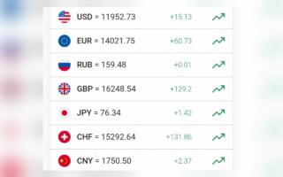 Доллар курси кескин кўтарилди