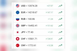 Доллар расмий курси яна кўтарилди