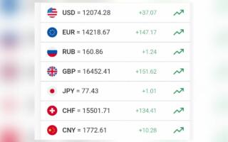 Доллар расмий курси яна кўтарилди