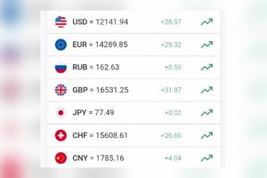 Доллар курси кўтарилишда давом этмоқда